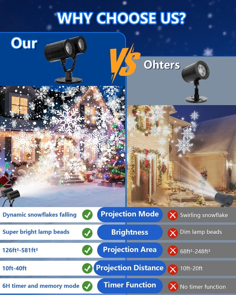AKSDA Snowflake Christmas Projector Lights Outdoor, 2025 Upgraded Double Head, 360° Rotating, IP65 Waterproof, Timer Function - Holiday, Party, Christmas Decorations & Gifts for Yard, Garden, Indoor - Image 3